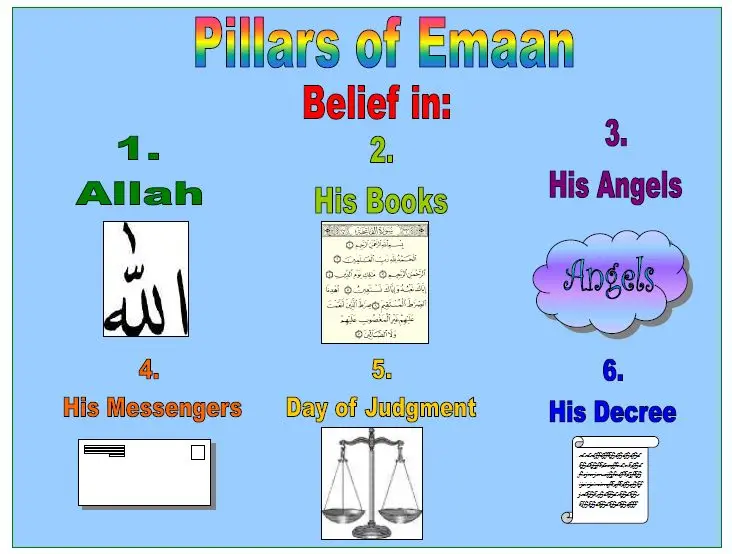 Six Articles of Faith